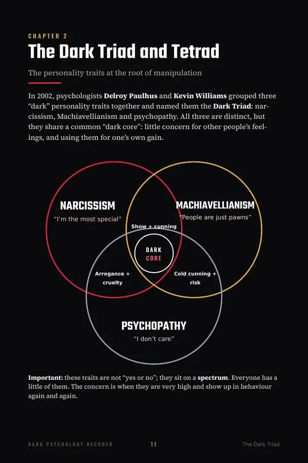 The Dark Triad