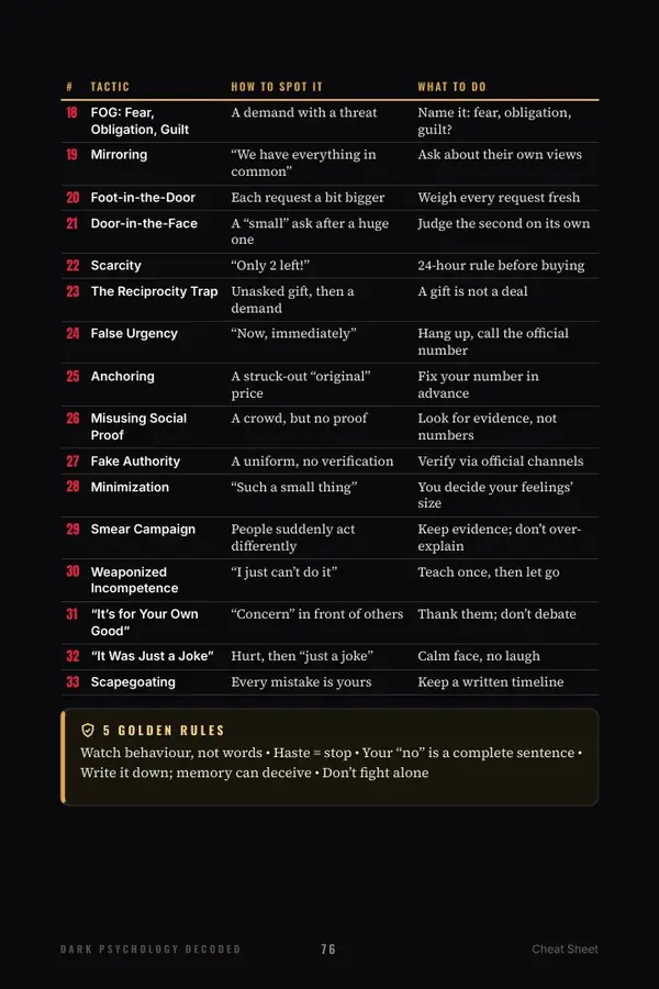 Cheat sheet